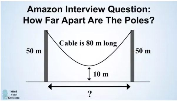 bon Doorlaatbaarheid koper Amazon's Hanging Cable Problem (Golden Gate Edition)